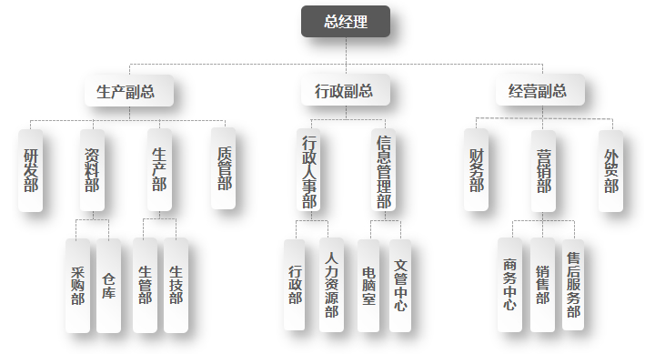 组织架构.jpg